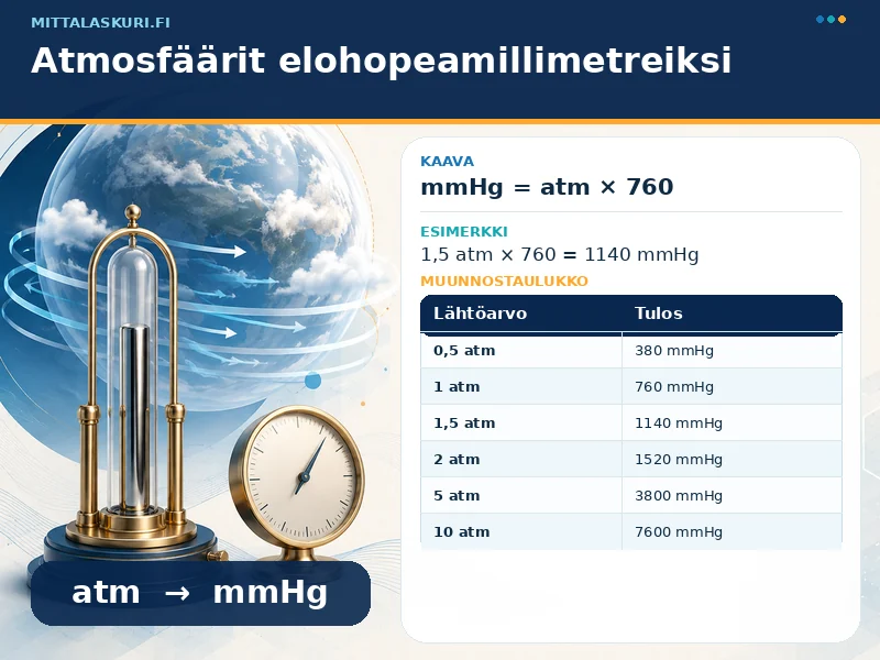 Atmosfäärit elohopeamillimetreiksi
