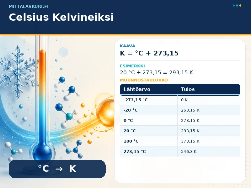 Celsius Kelvineiksi