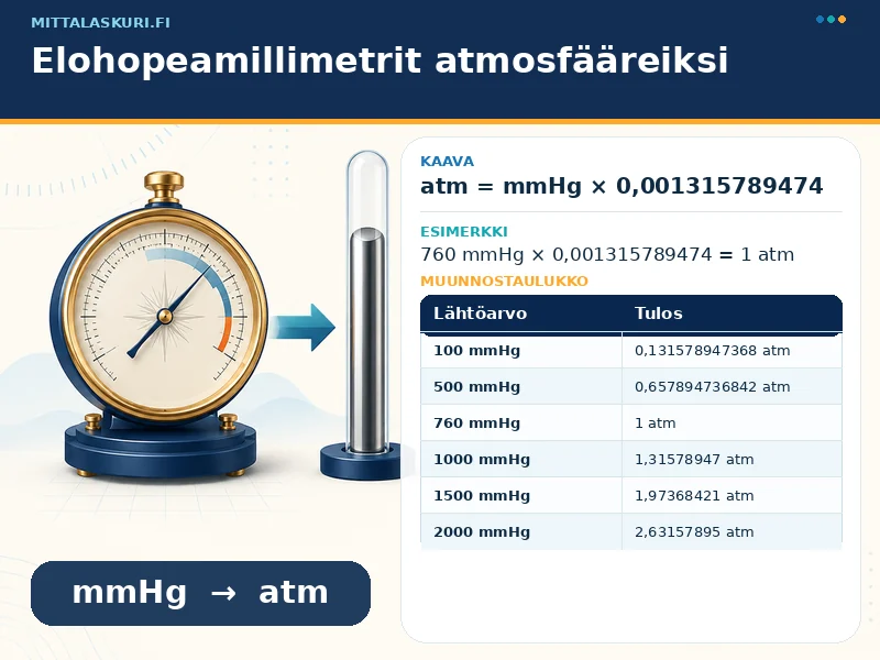 Elohopeamillimetrit atmosfääreiksi