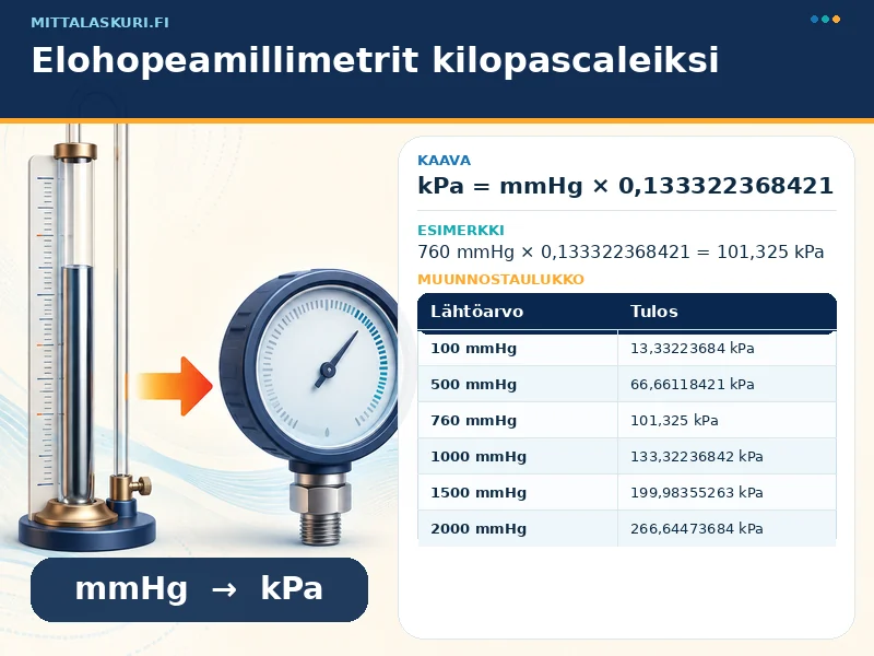 Elohopeamillimetrit kilopascaleiksi