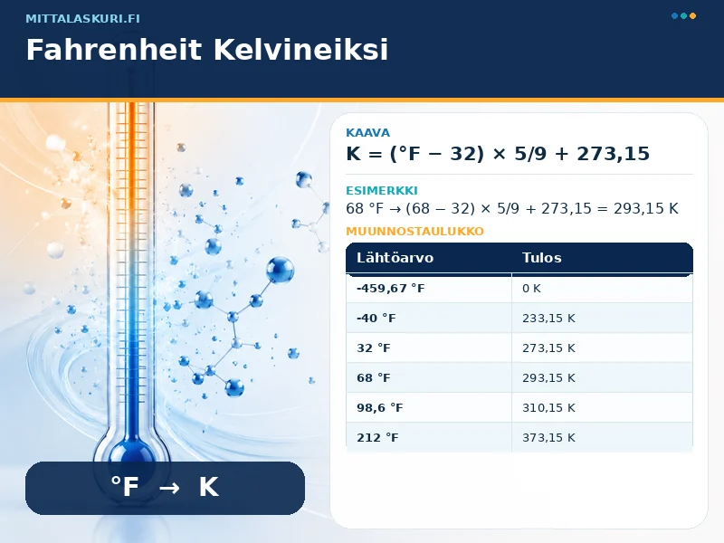 Fahrenheit Kelvineiksi