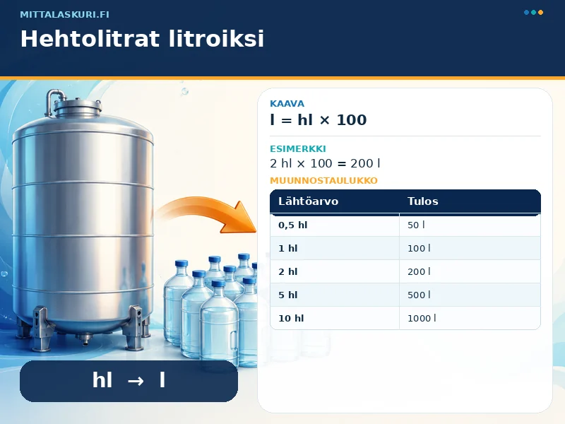 Hehtolitrat litroiksi