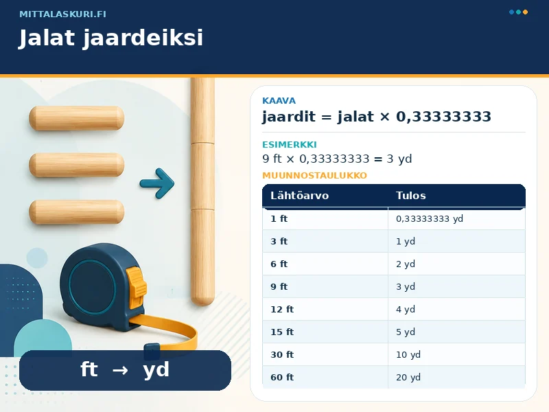 Jalat jaardeiksi