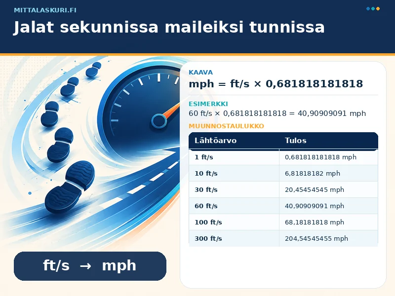 Jalat sekunnissa maileiksi tunnissa