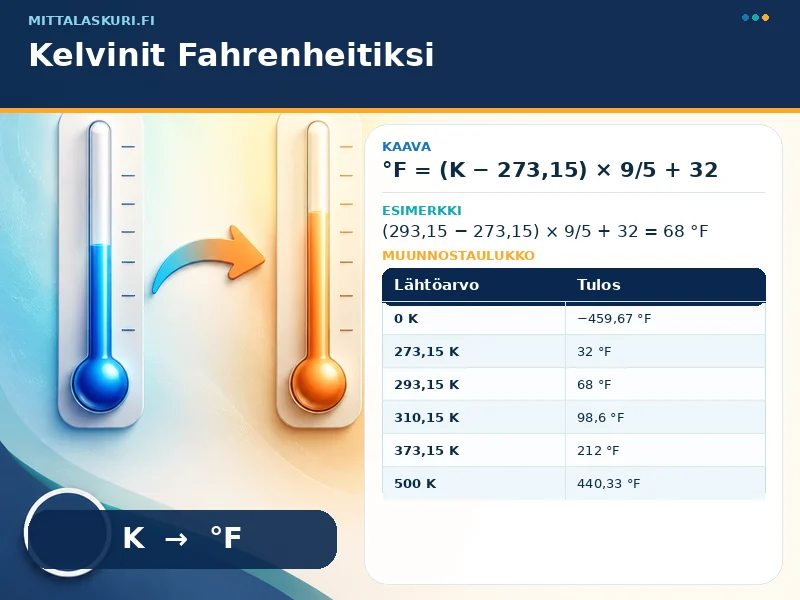 Kelvinit Fahrenheitiksi