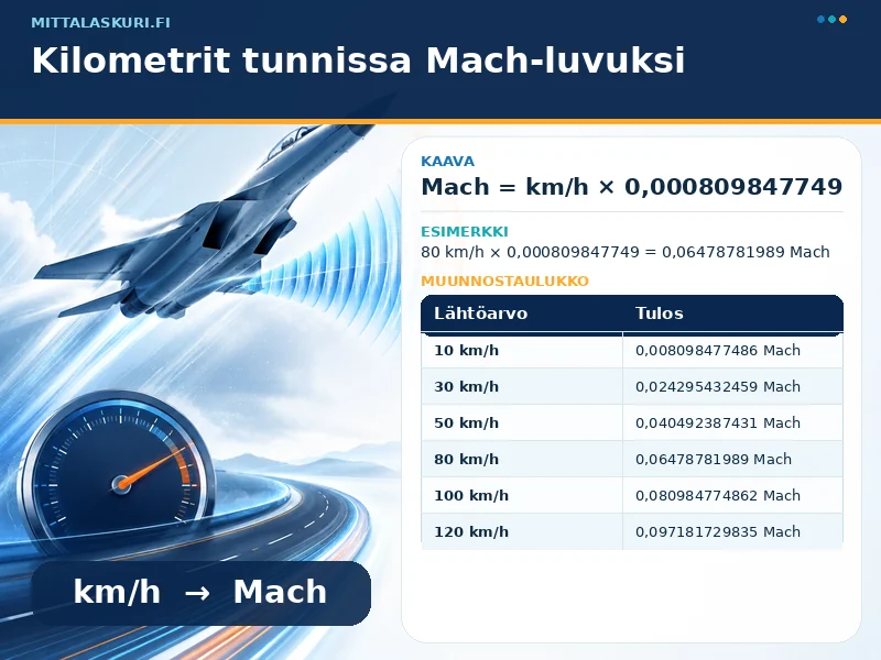 Kilometrit tunnissa Mach-luvuksi