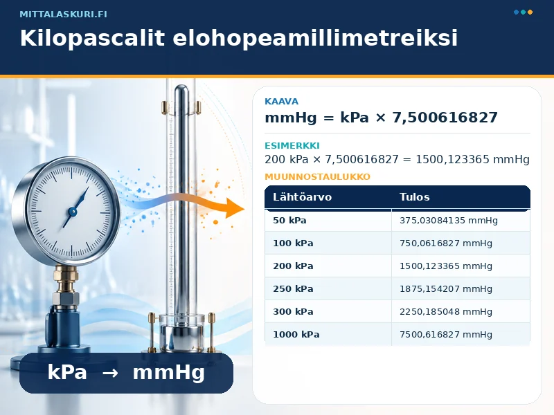 Kilopascalit elohopeamillimetreiksi