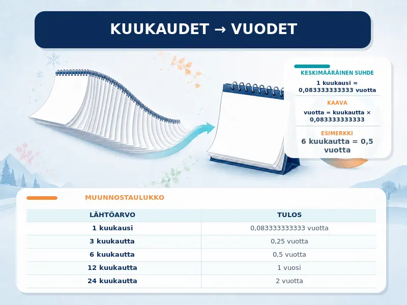 Kuukaudet vuosiksi