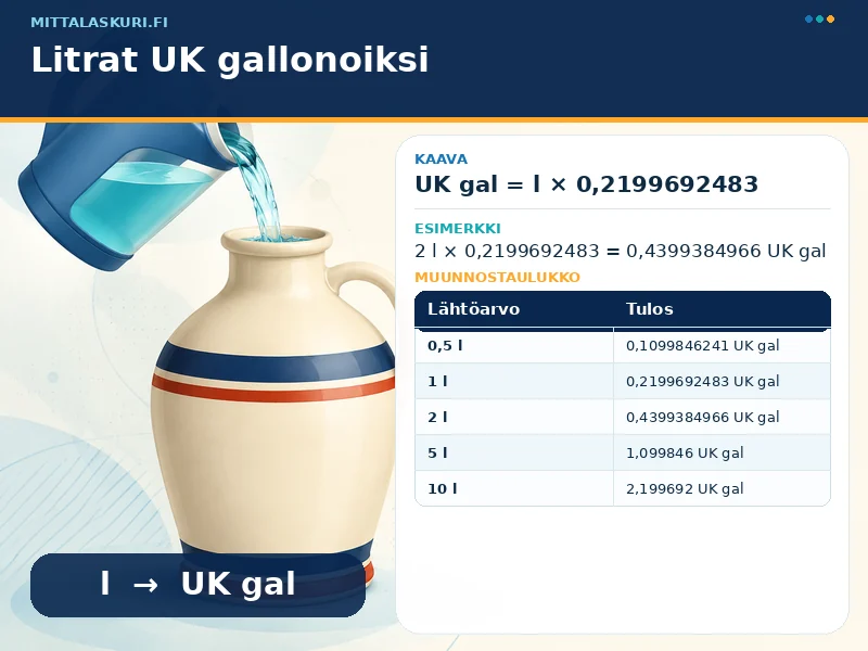 Litrat UK gallonoiksi