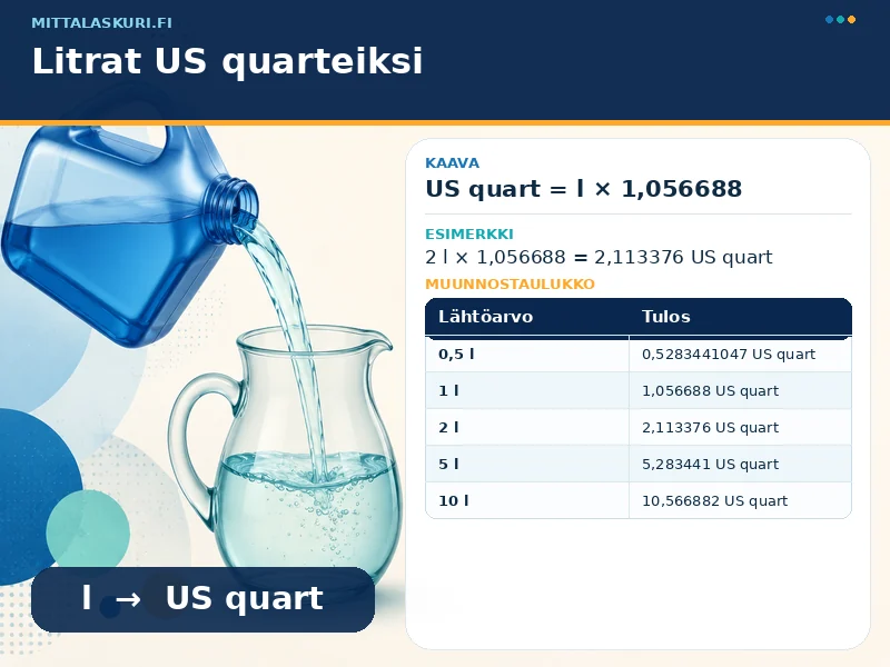Litrat US quarteiksi