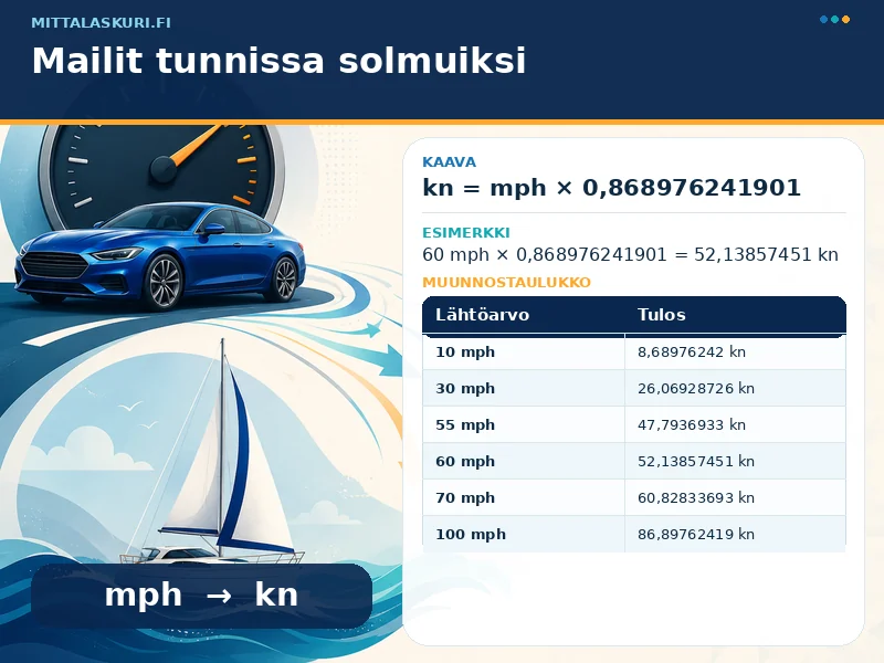 Mailit tunnissa solmuiksi