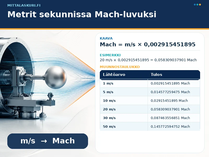 Metrit sekunnissa Mach-luvuksi