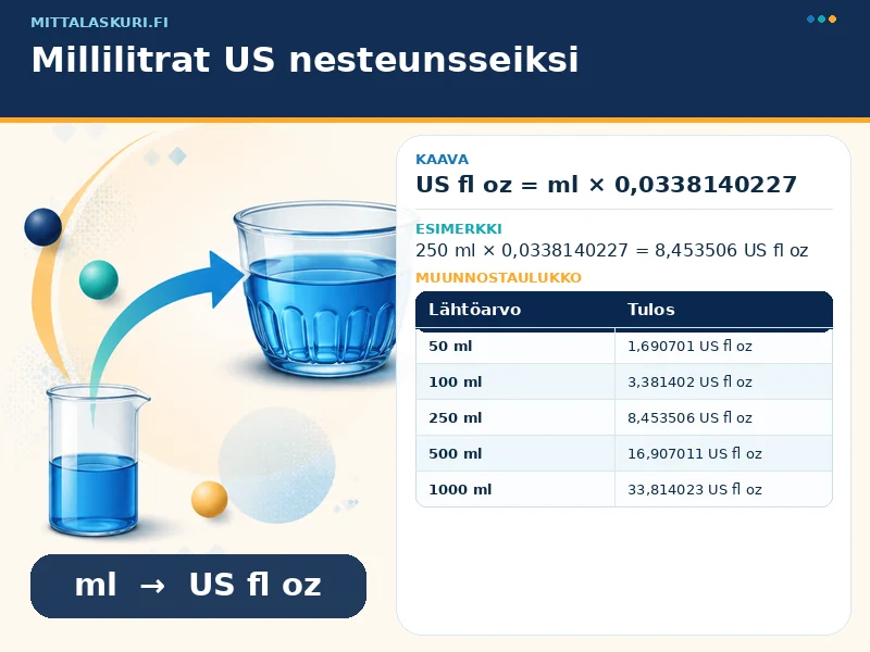 Millilitrat US nesteunsseiksi