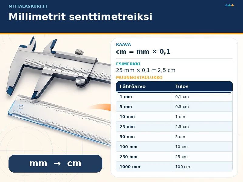Millimetrit senttimetreiksi