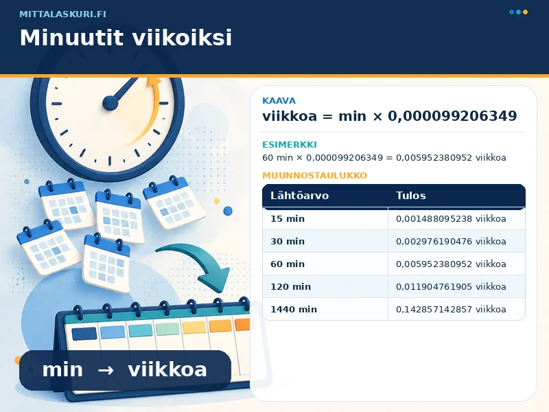 Minuutit viikoiksi