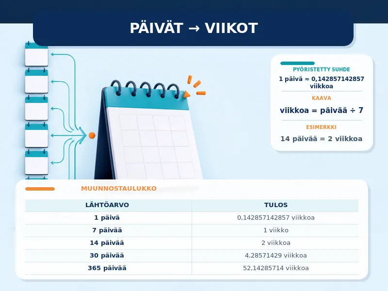 Päivät viikoiksi