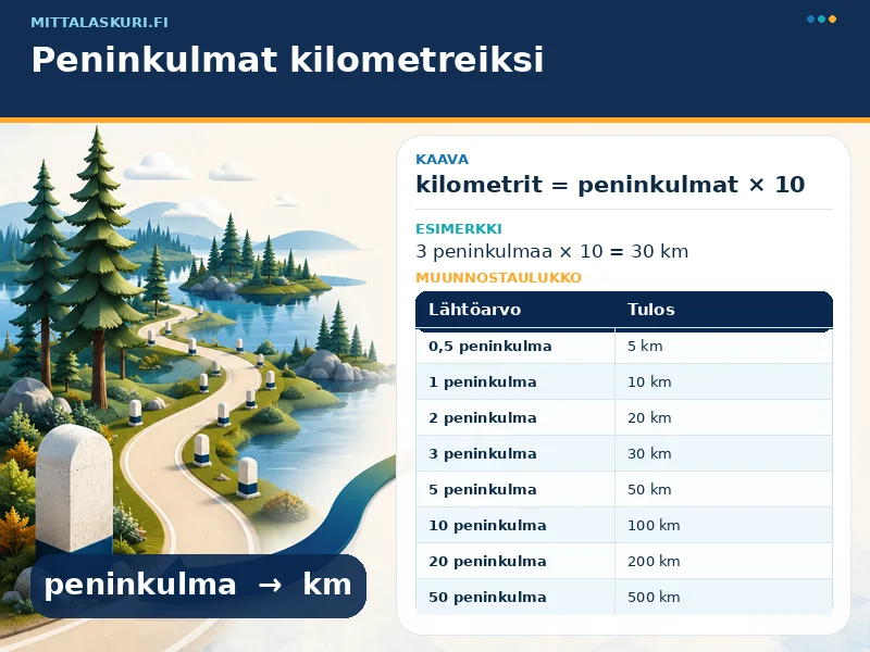 Peninkulmat kilometreiksi