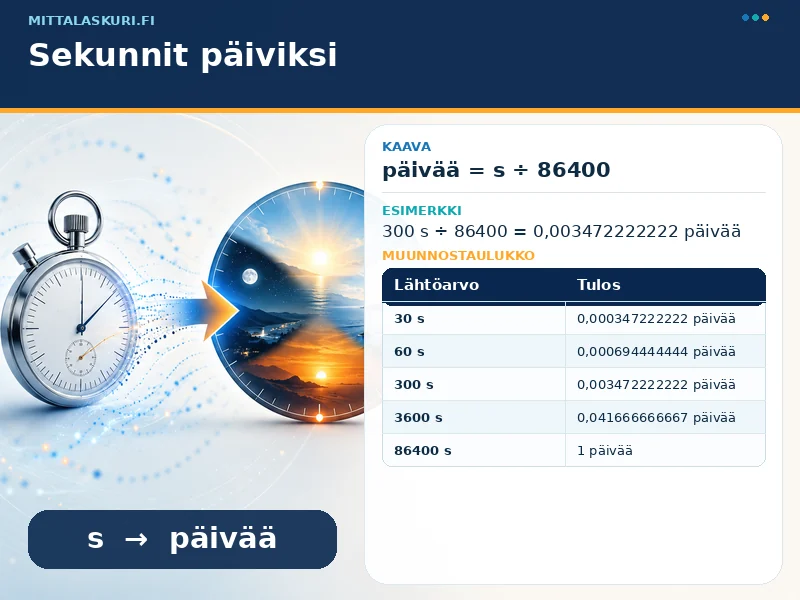 Sekunnit päiviksi