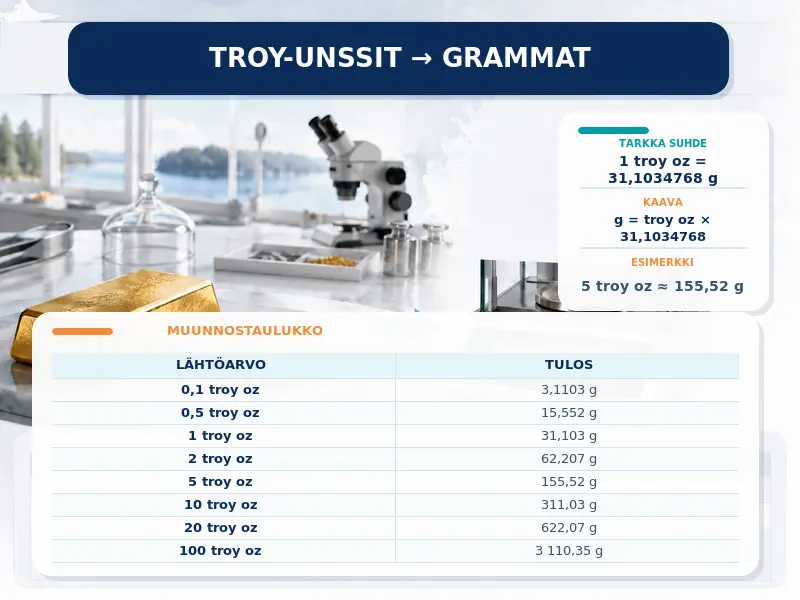 Troy-unssit grammoiksi