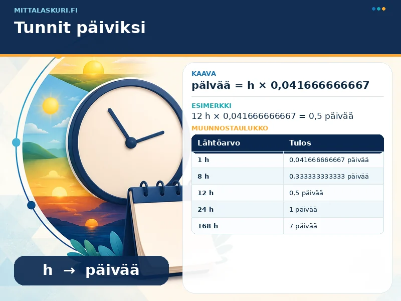 Tunnit päiviksi