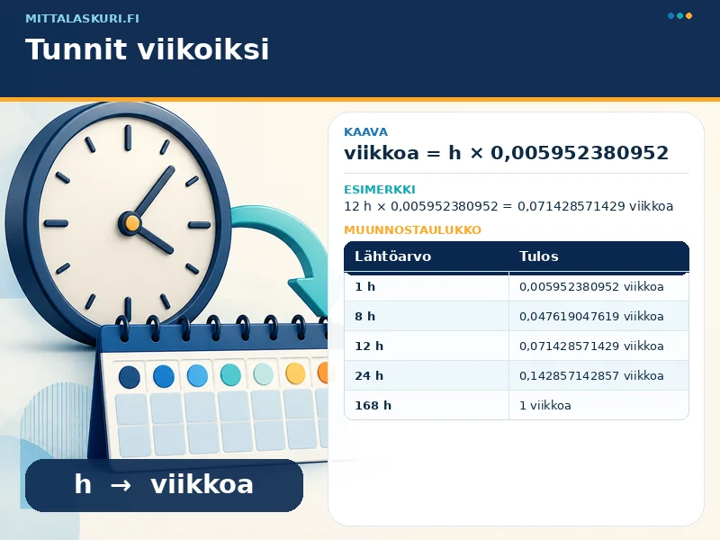 Tunnit viikoiksi