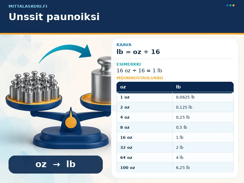 Unssit paunoiksi