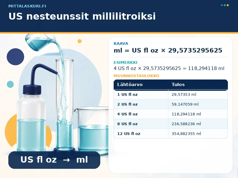 US nesteunssit millilitroiksi