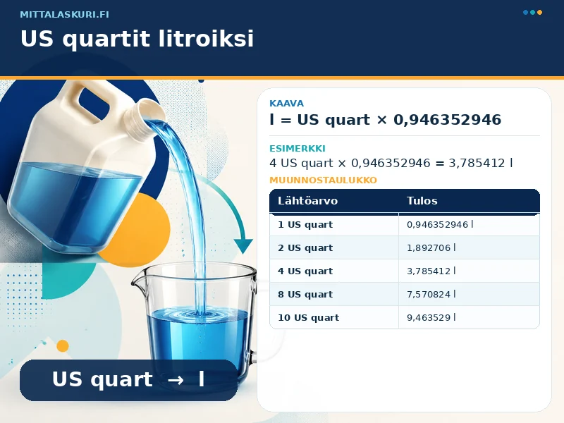 US quartit litroiksi