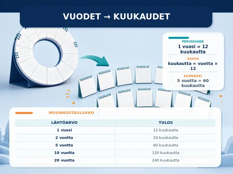 Vuodet kuukausiksi